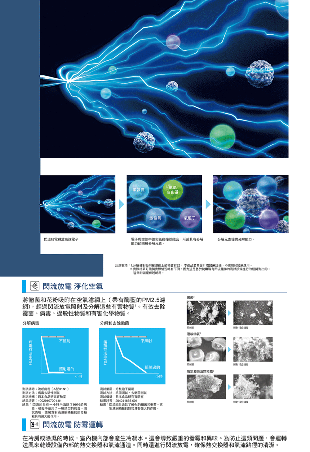 2.實際結果可能與實際情況略有不同,因為這是基於使用裝有閃流组件的測試設備進行的模擬測出的。