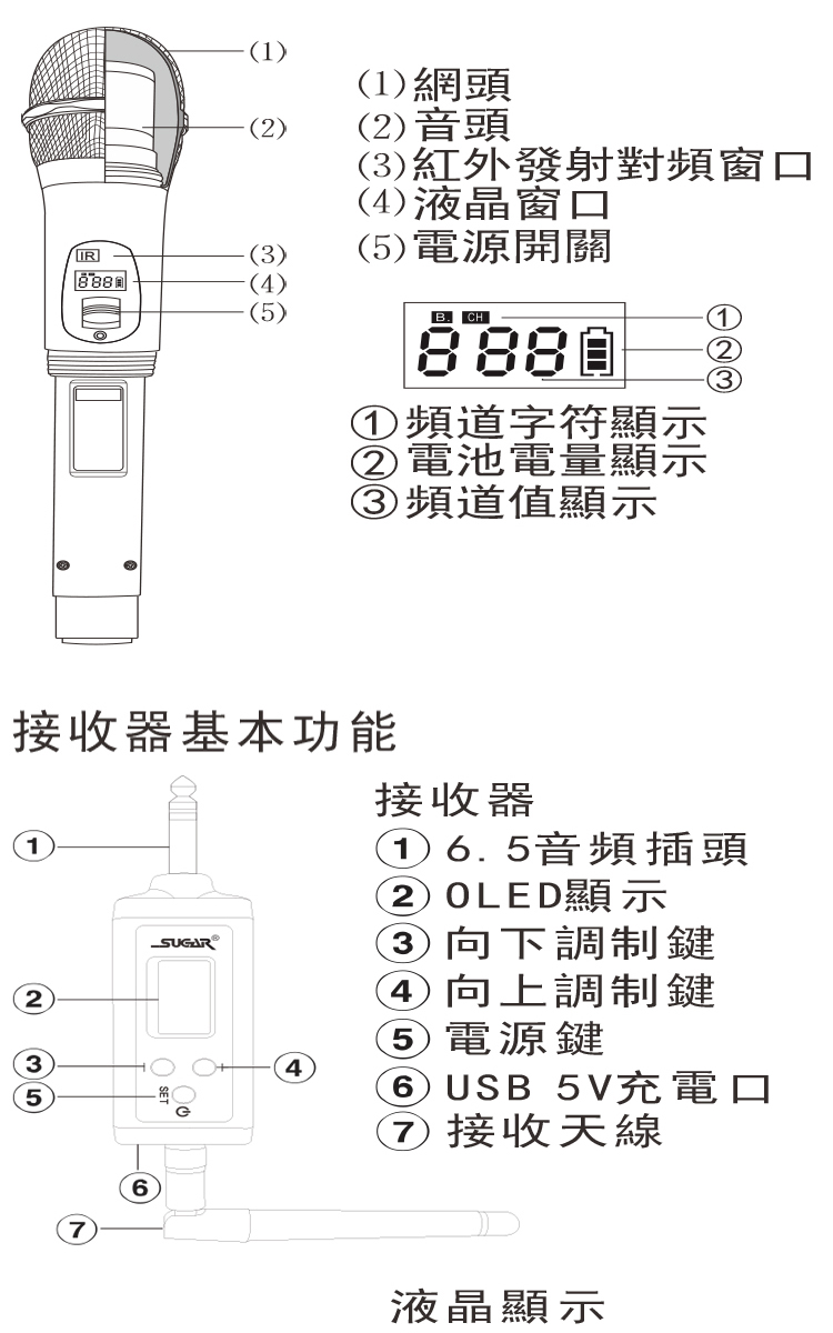 SUGAR SR-888(一對二無線麥克風)好評推薦