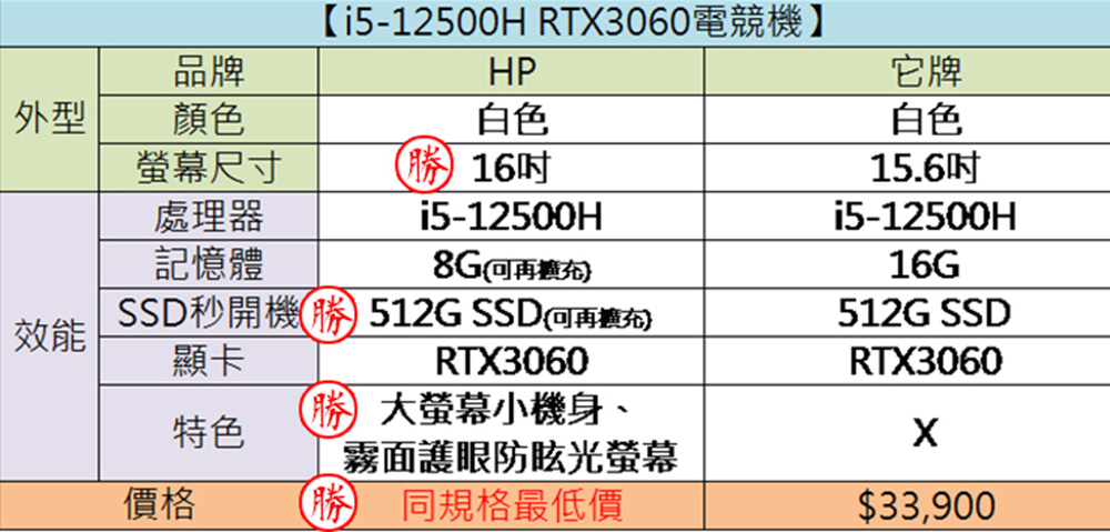 HP 惠普 升級24G組★16吋i5-12500H RTX3