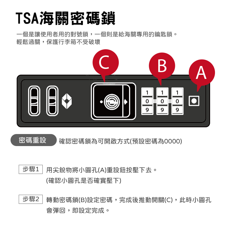 æ­¥é©2è½åå¯ç¢¼éBè¨­å®å¯ç¢¼,å®æå¾æ¨åééC,æ­¤æå°åå­