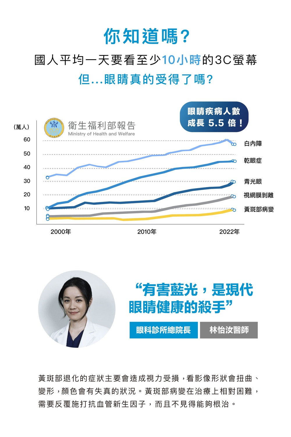 黃斑部退化的症狀主要會造成視力受損,看影像形狀會扭曲、