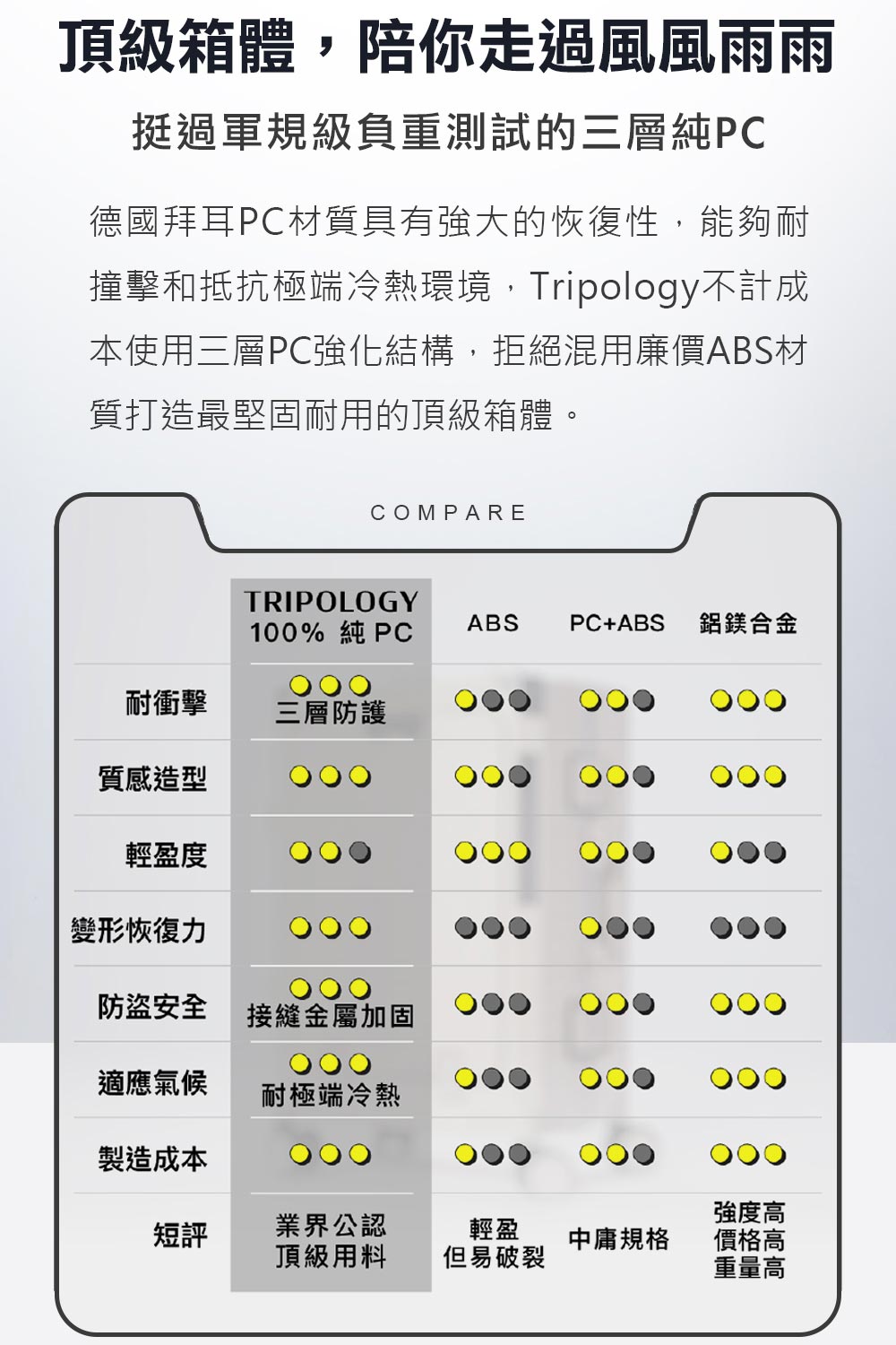 撞擊和抵抗極端冷熱環境,Tripology不計成