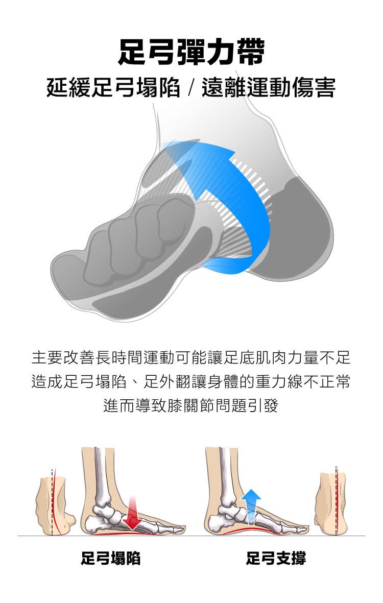 titan 太肯 3雙組_五趾功能訓練襪 踝型(抓地止滑設計