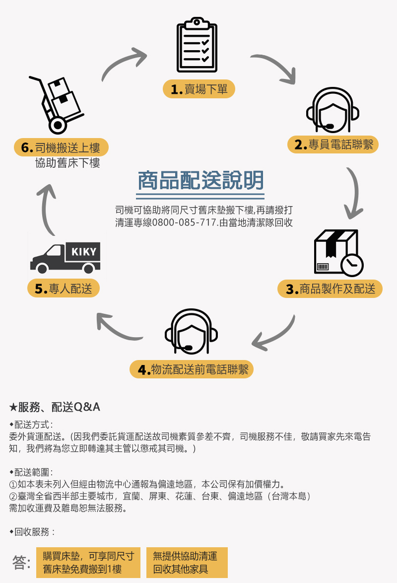 KIKY 武田附插座皮革加高床頭箱二件組 單人加大3.5尺(
