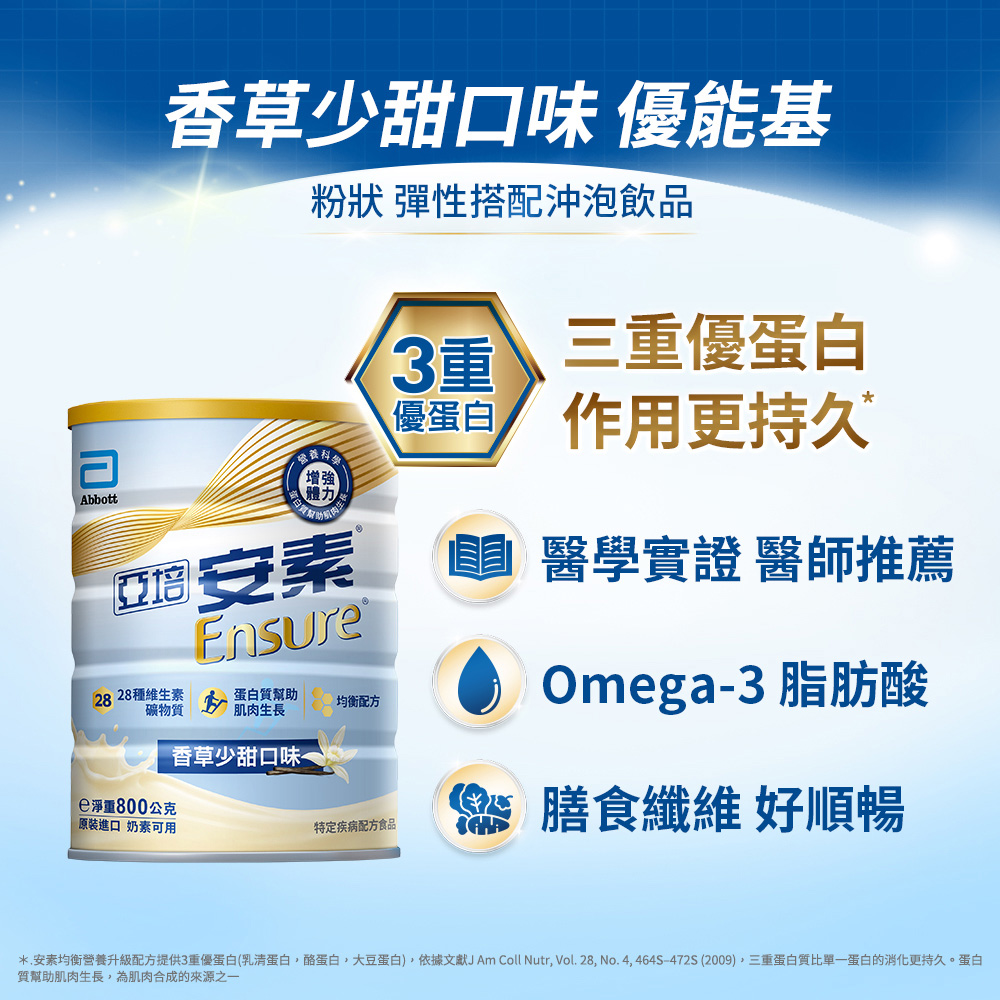 .安素均衡營養升級配方提供3重優蛋白乳清蛋白,酪蛋白,大豆蛋白,依據文獻J Am Coll Nutr, Vol. 28, No. 4,464S472S 2009,三重蛋白質比單一蛋白的消化更持久。蛋白