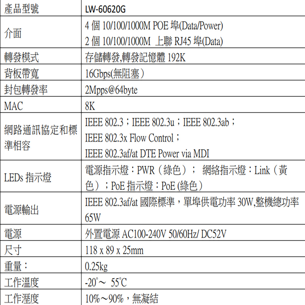 CHANG YUN 昌運 LW-60620G 4埠 Giga