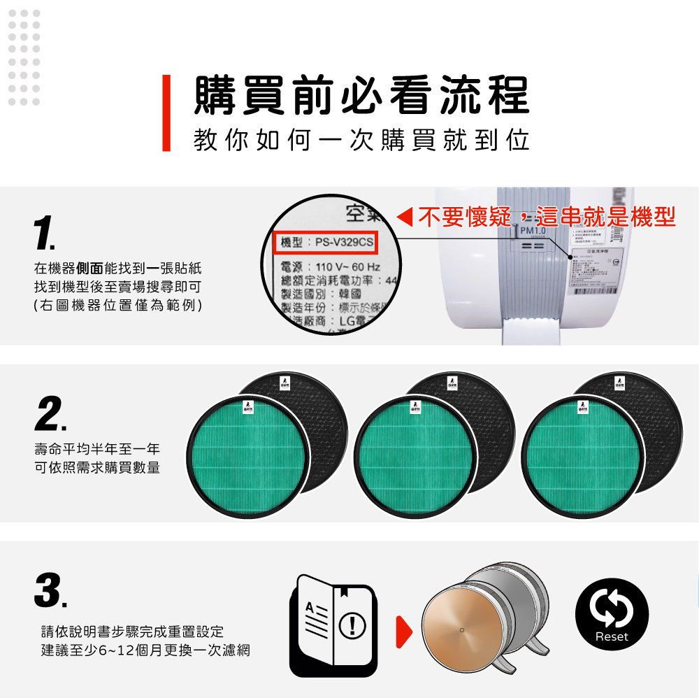 建議至少612個月更換一次濾網