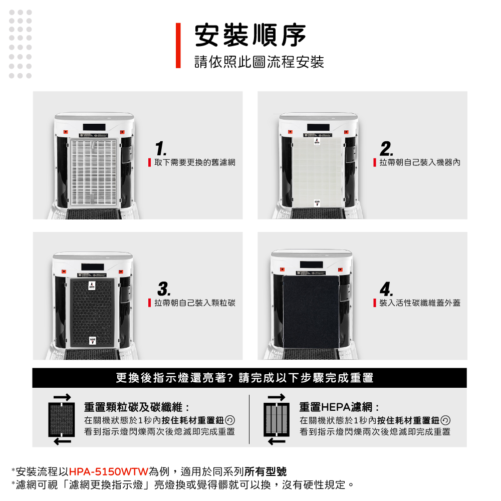 濾網可視濾網更換指示燈亮燈換或覺得髒就可以換,沒有硬性規定。