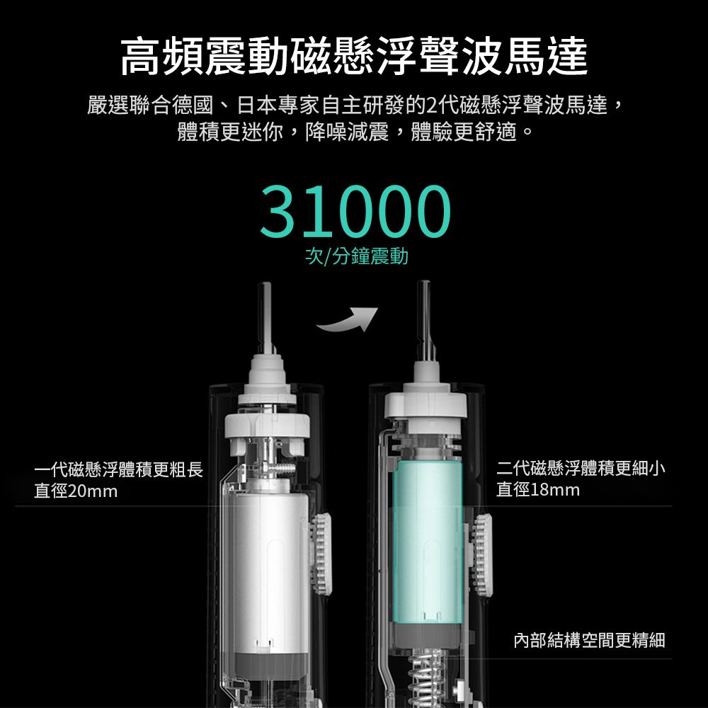 小米 聲波電動牙刷T300(電動牙刷 牙刷)優惠推薦