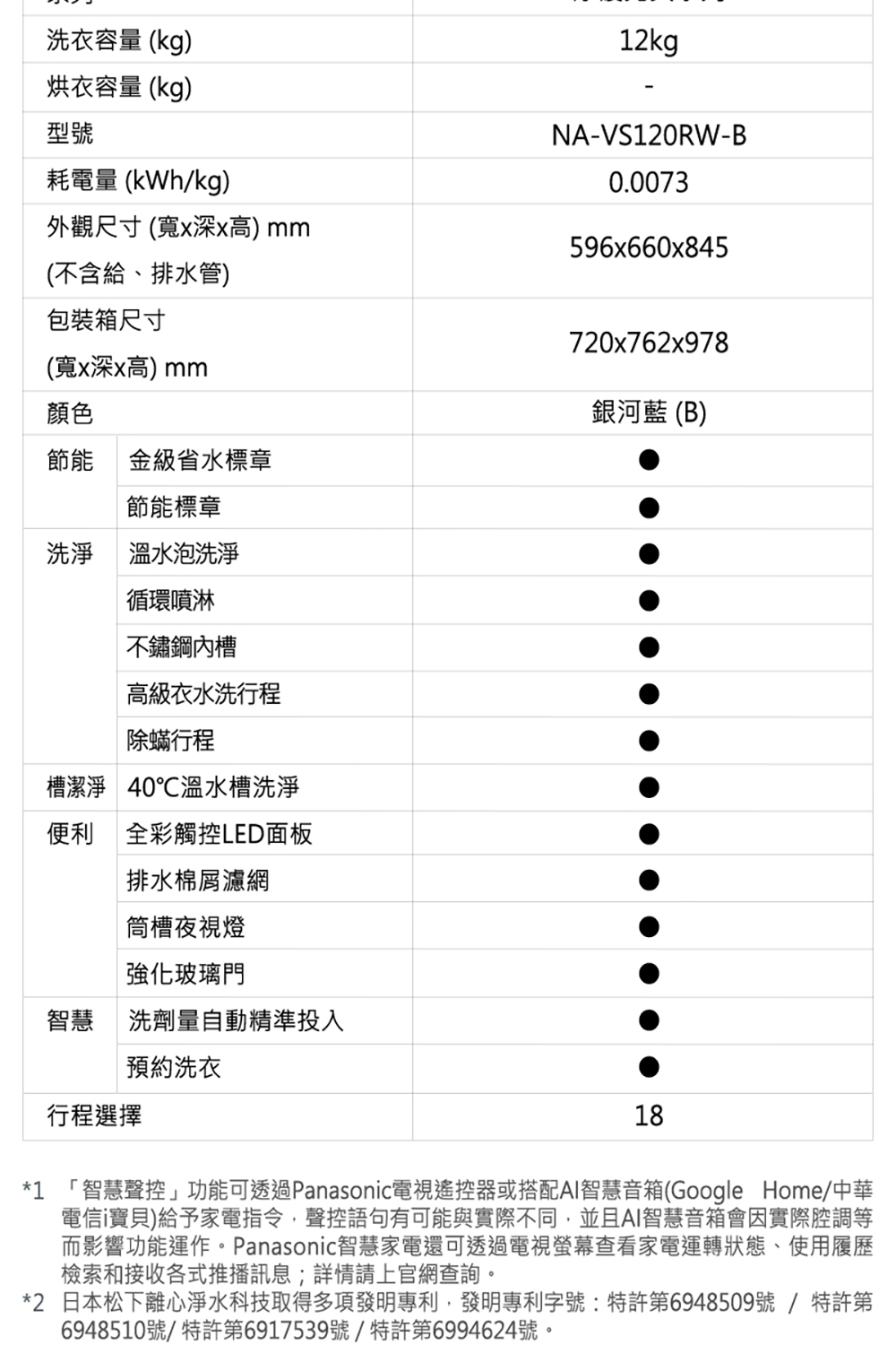 1 智慧聲控功能可透過Panasonic電視遙控器或搭配AI智慧音箱Google Home中華