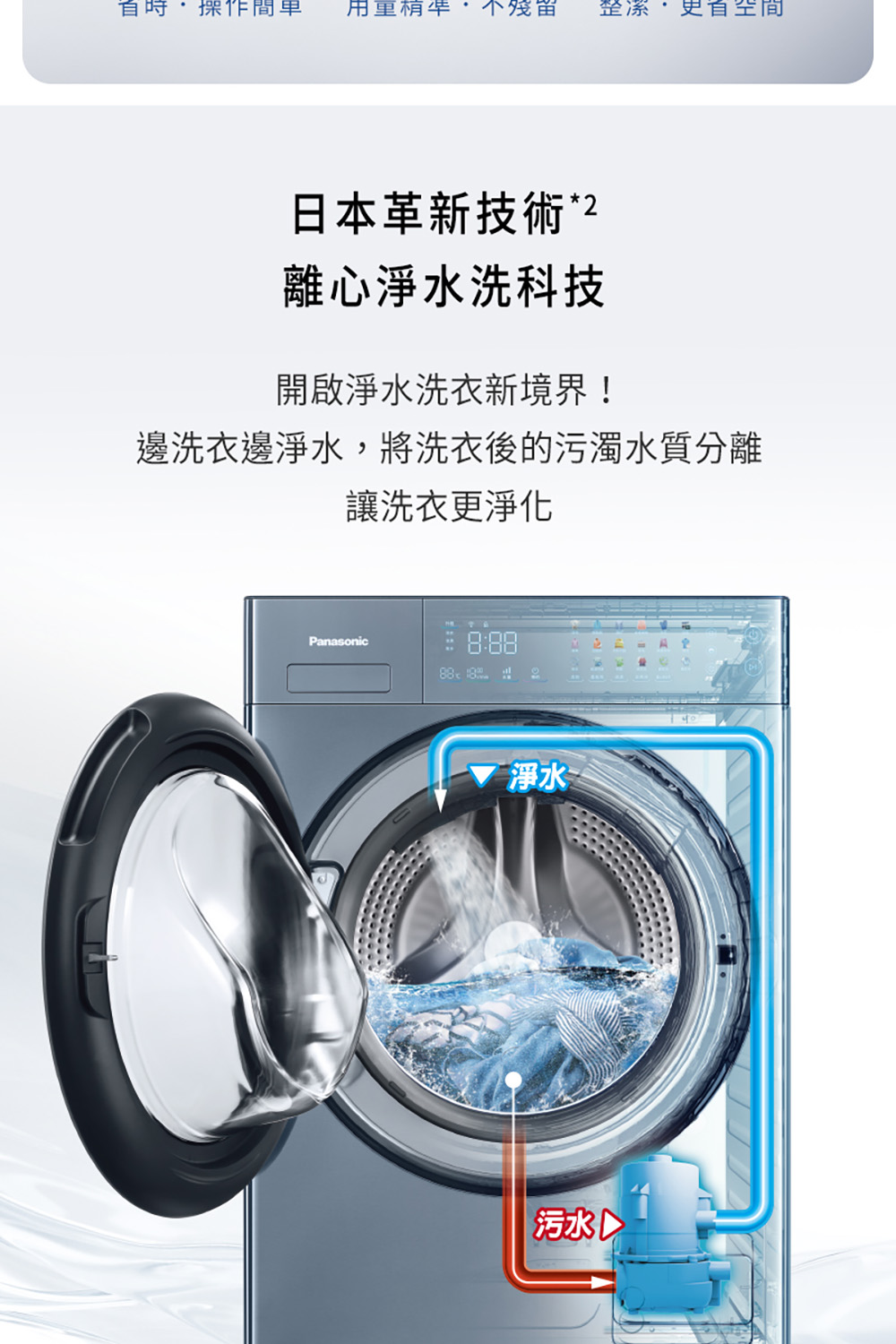 邊洗衣邊淨水,將洗衣後的污濁水質分離