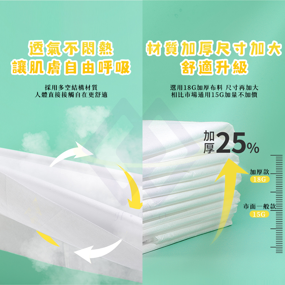 選用18G加厚布料 尺寸再加大