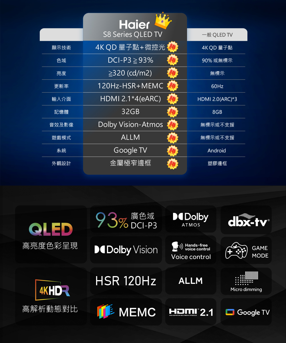 Haier海爾 LE85S8UX2 - 詳情11