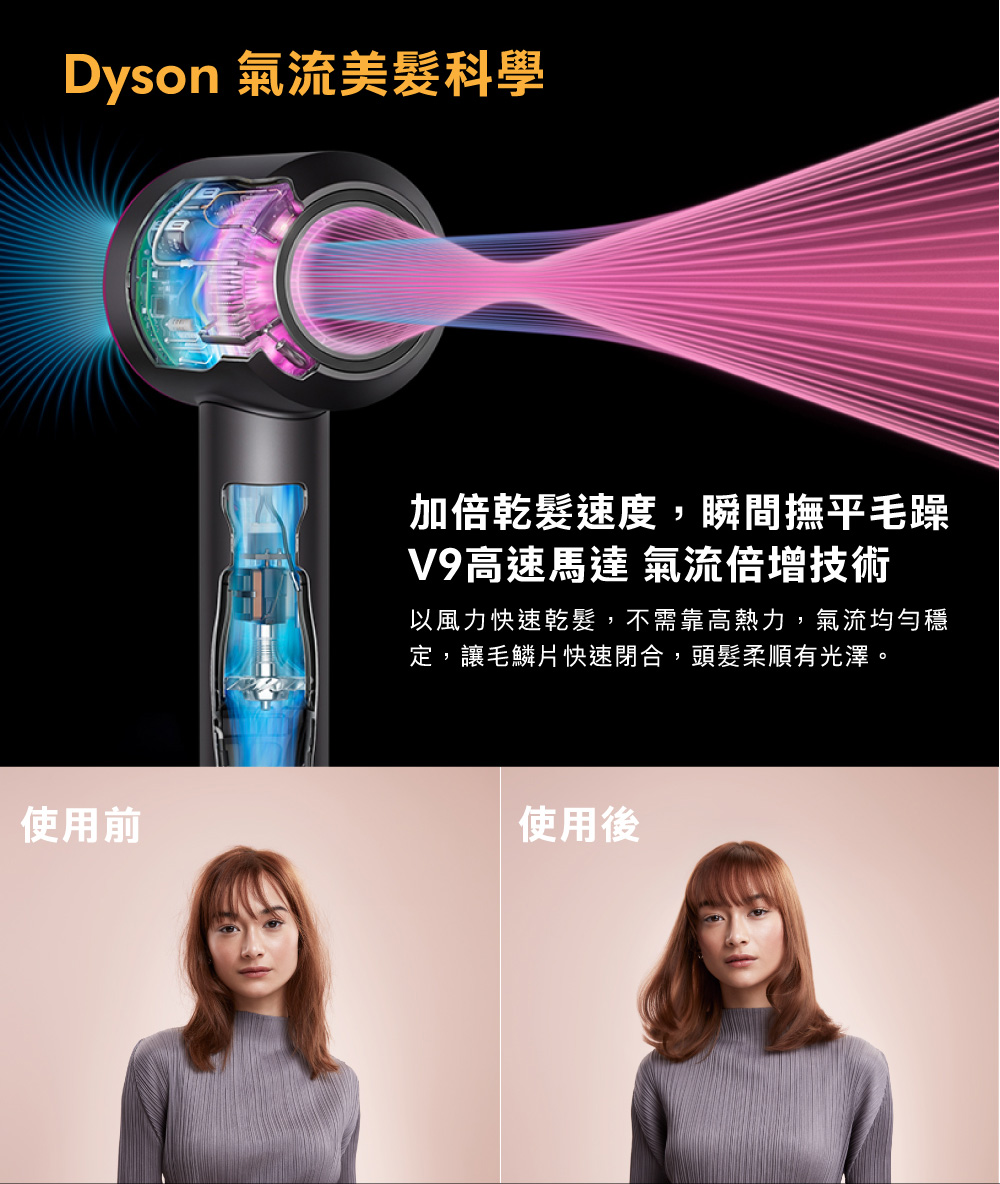 以風力快速乾髮,不需靠高熱力,氣流均勻穩
