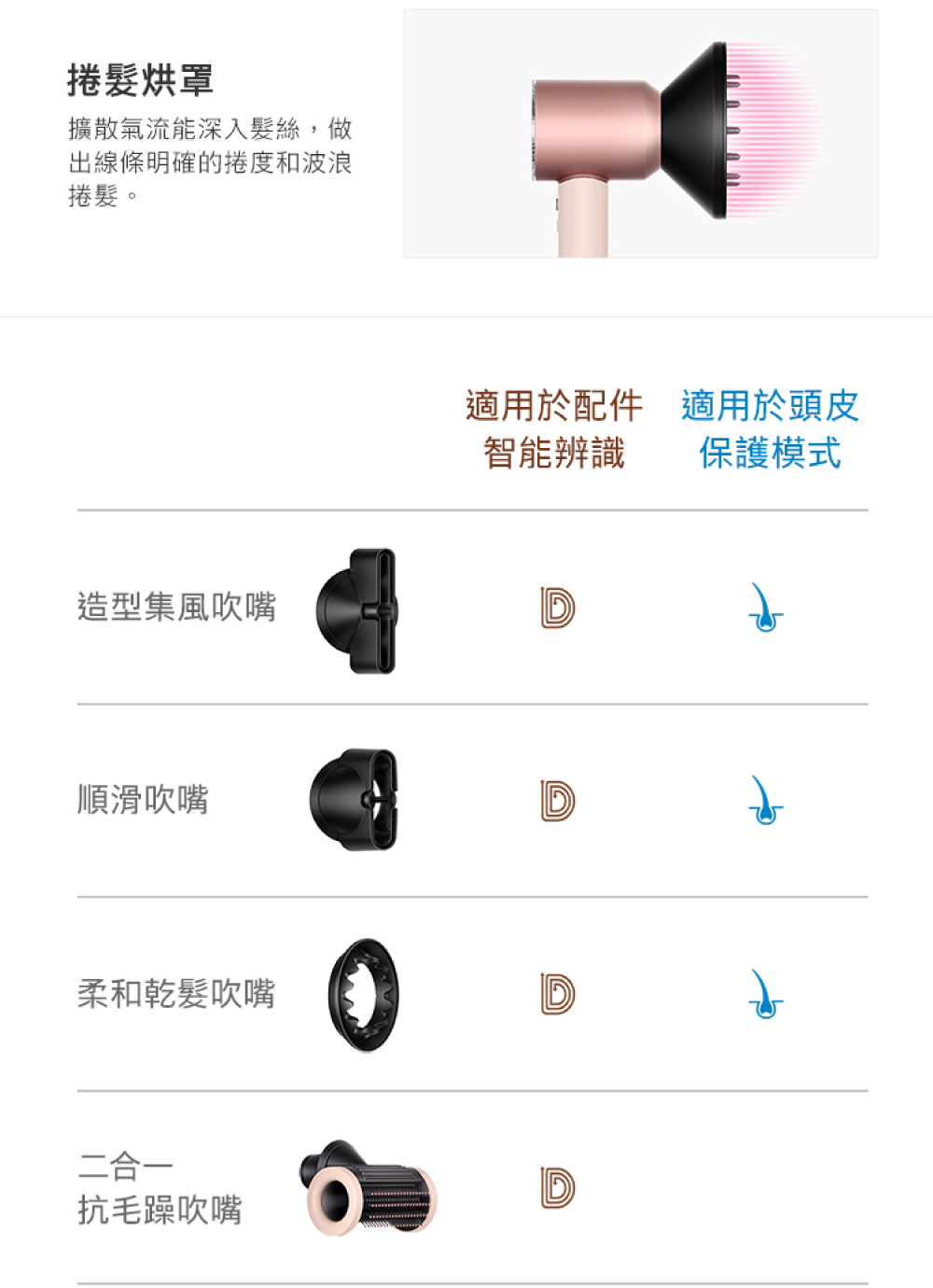 擴散氣流能深入髮絲,做