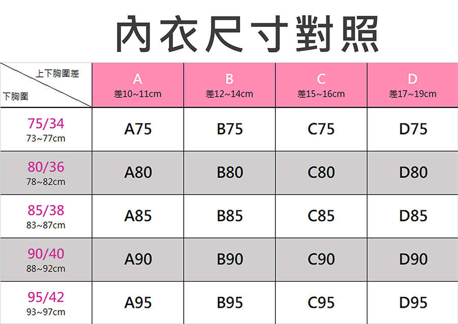 POEM 朴伊恩 4件組包覆支撐型QQ果凍提托接觸涼感收副乳