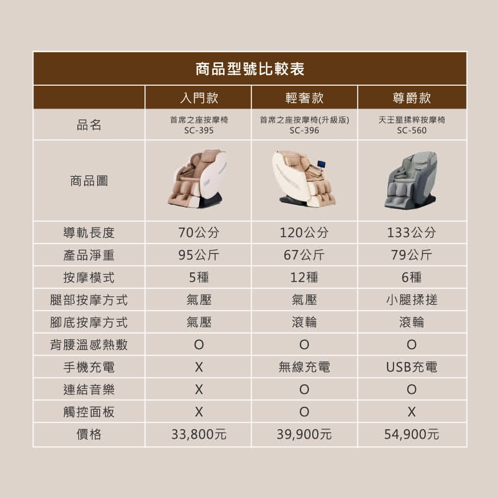 首席之座按摩椅升級版