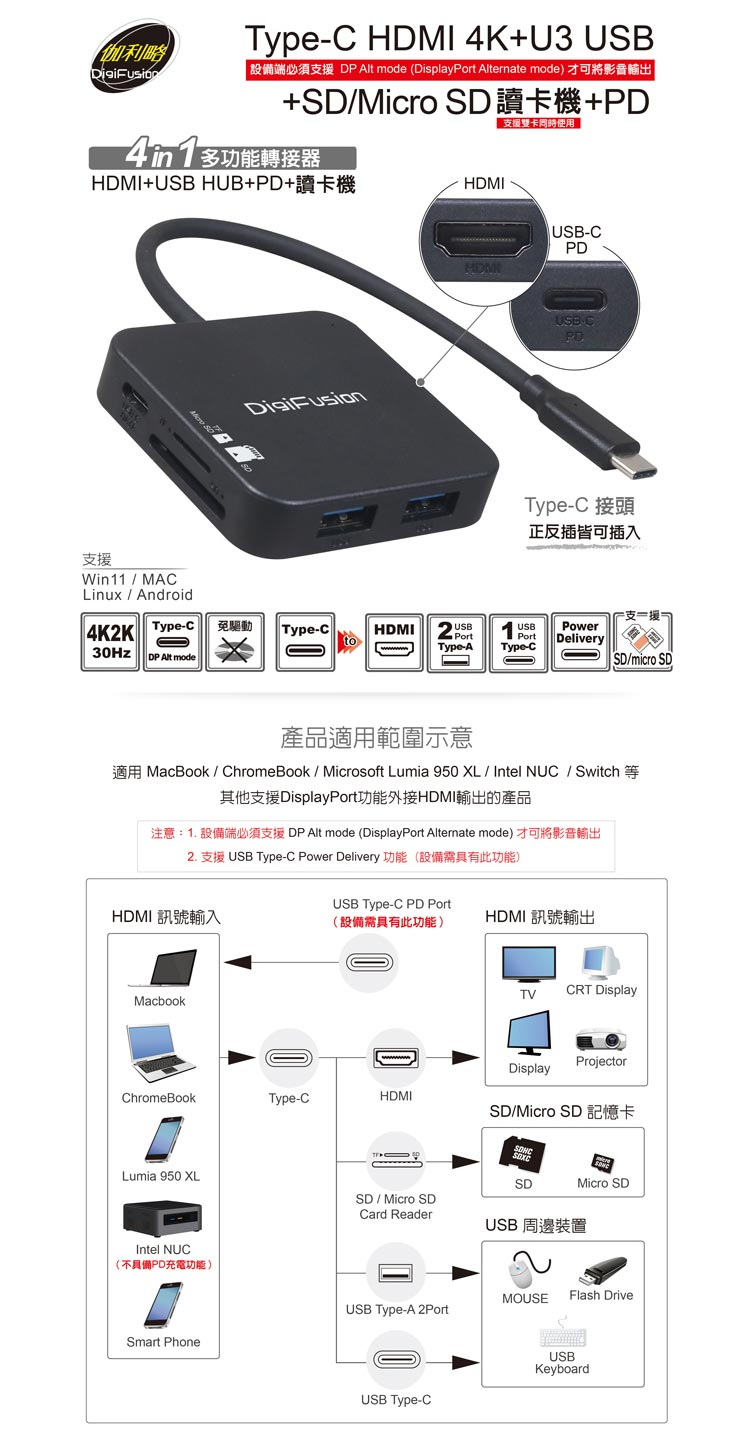 伽利略 TYPE-C HDMI 4K+HUB+SD讀卡轉接器