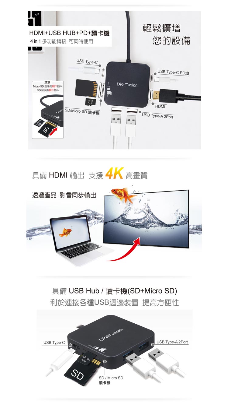 伽利略 TYPE-C HDMI 4K+HUB+SD讀卡轉接器