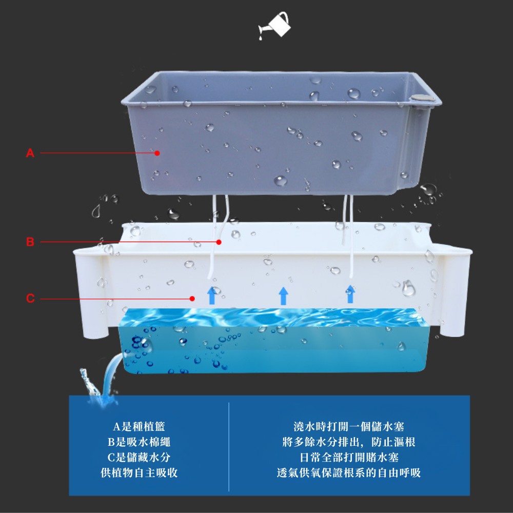 透氣供氧保證根系的自由呼吸