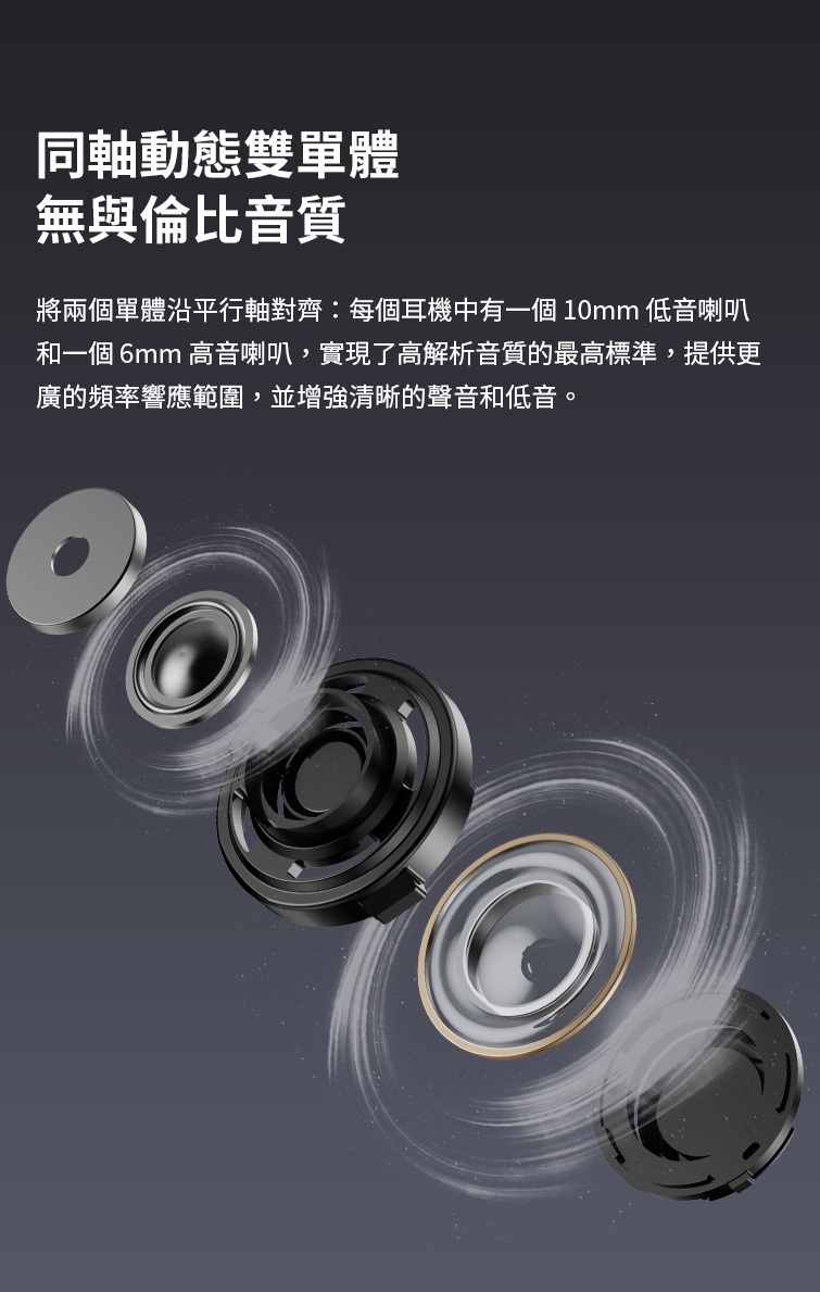 同軸動態雙單體 無與倫比音質 將兩個單體沿平行軸對齊每個耳機中有一個 10mm 低音喇叭 和一個 6mm 高音喇叭,實現了高解析音質的最高標準,提供更 廣的頻率響應範圍,並增強清晰的聲音和低音。 