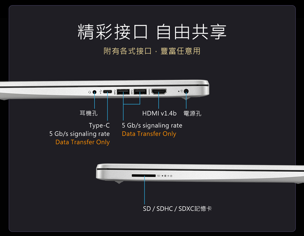 精彩接口 自由共享 附有各式接口,豐富任意用 耳機孔 HDMI v1.4b 電源孔 SD  SDHC  SDXC記憶卡 