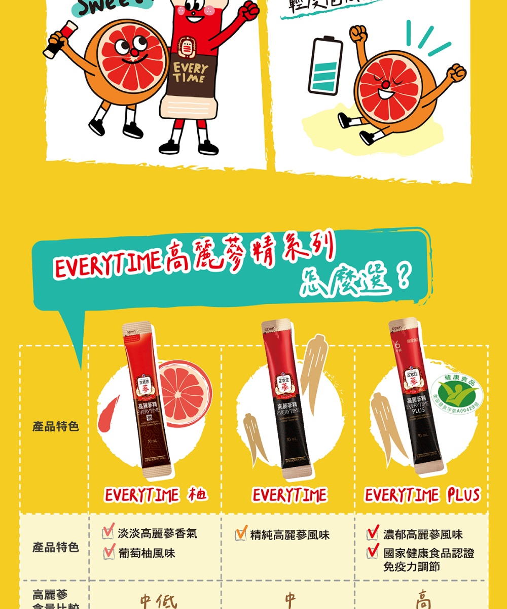 EVERYTIME高麗蔘精系列