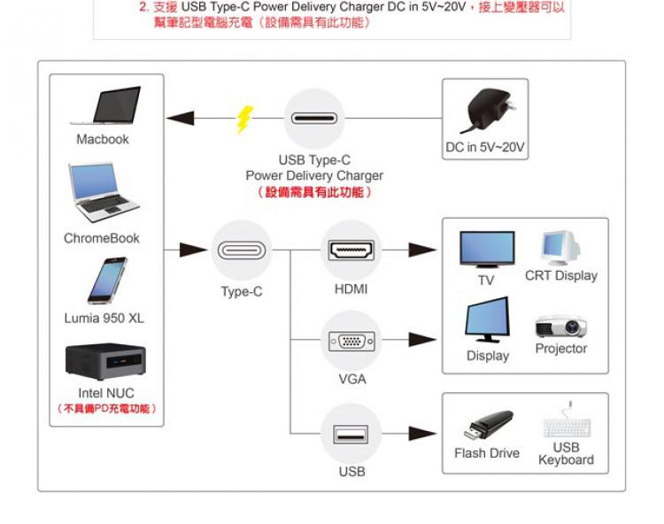 伽利略 TYPE-C HDMI+VGA+USB3.0+PD 