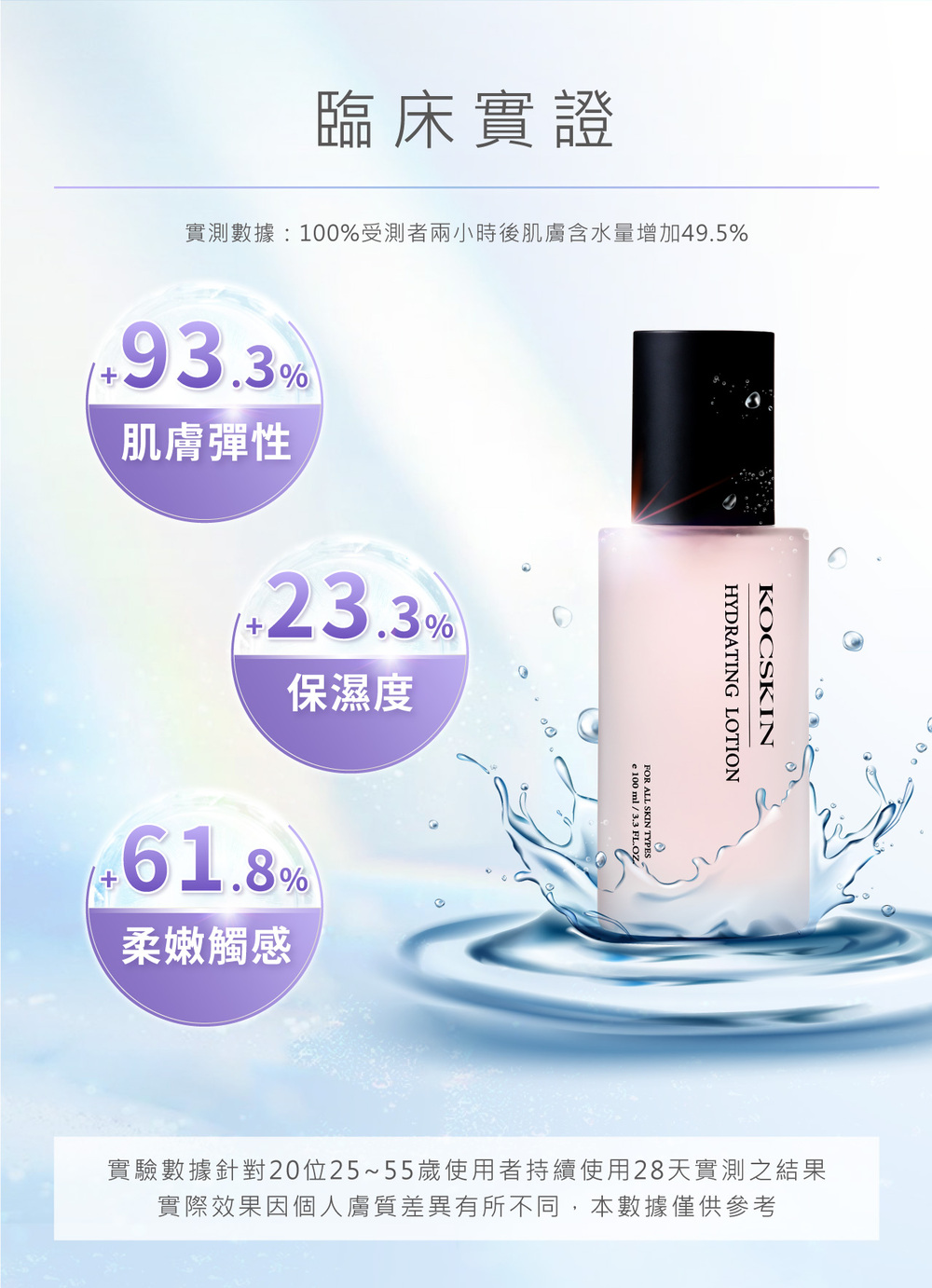 KOCSKIN 克麗詩黛 復活草保濕晶露100mlx3 推薦