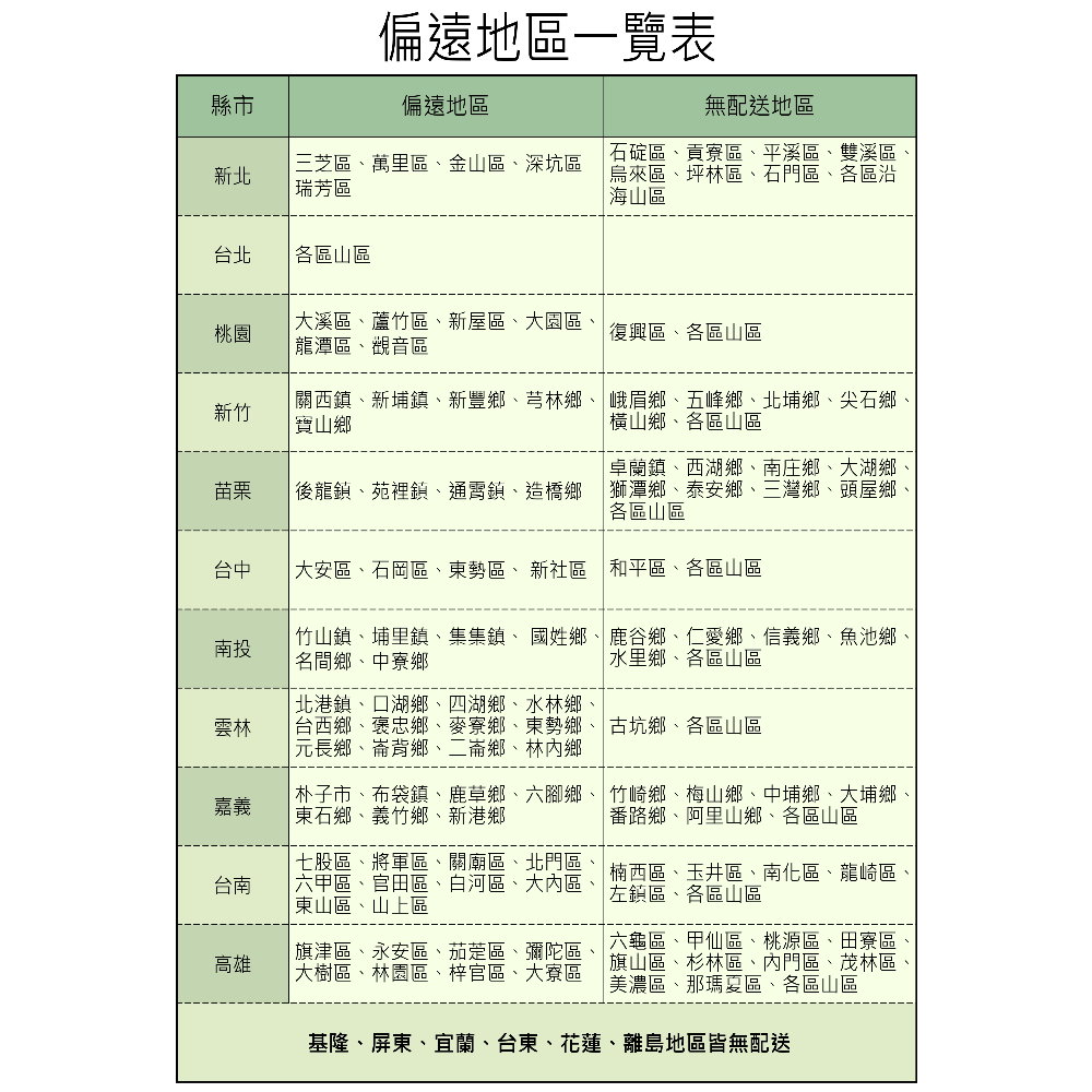 FOREST HOME 居之森家居館 雲朵4尺茶几(茶几桌 