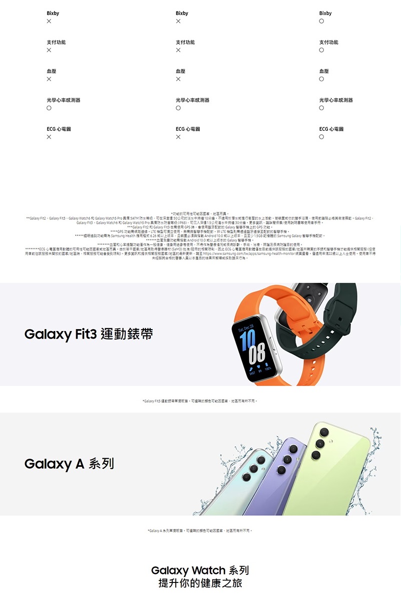 Galaxy Fit2。Galaxy Fitd,Galaxy Watch 和 Galaogy Watchs Pro 具備 SATM 防水等級,可在深度懷 50公尺的淡水中持續10分鐘,不適用於醬水進行高的水上活動,若裝置成你的雙手沾置,使用前請務必需其索意提起,Galaxy Fit2