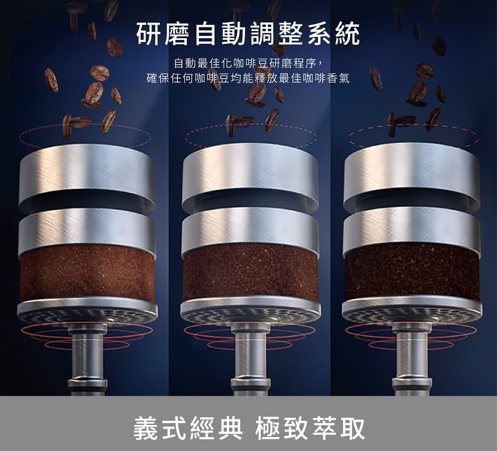 研磨自動調整系統 自動最佳化咖啡豆研磨程序, 確保任何咖啡豆均能釋放最佳咖啡香氣 義式經典 極致萃取 