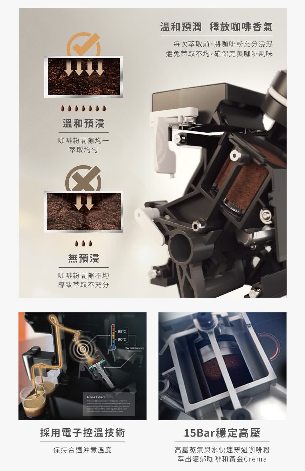 避免萃取不均,確保完美咖啡風味