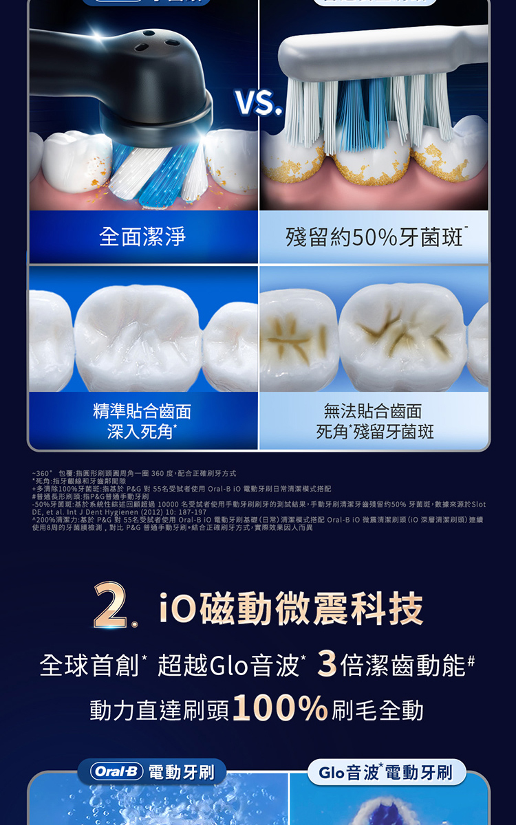 200%清潔力基於PG 對 55名受試者使用 OralBO 電動牙刷基礎日常清潔模式搭配 OralBiO 微震清潔刷頭iO深層清潔刷頭連續