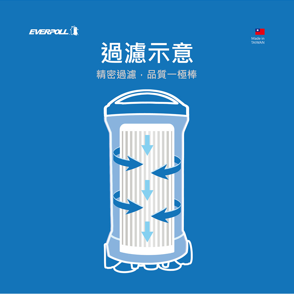 EVERPOLL愛科濾淨 FH-020 - 詳情11