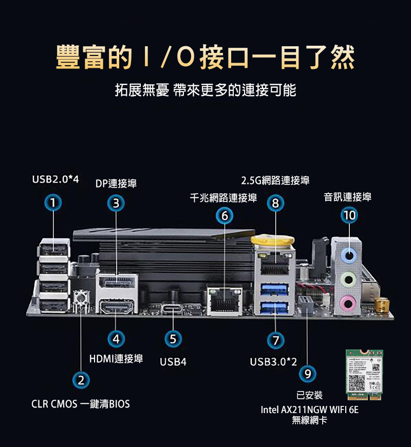 Intel i5-13500H ITX 迷你電腦/搭配 SK