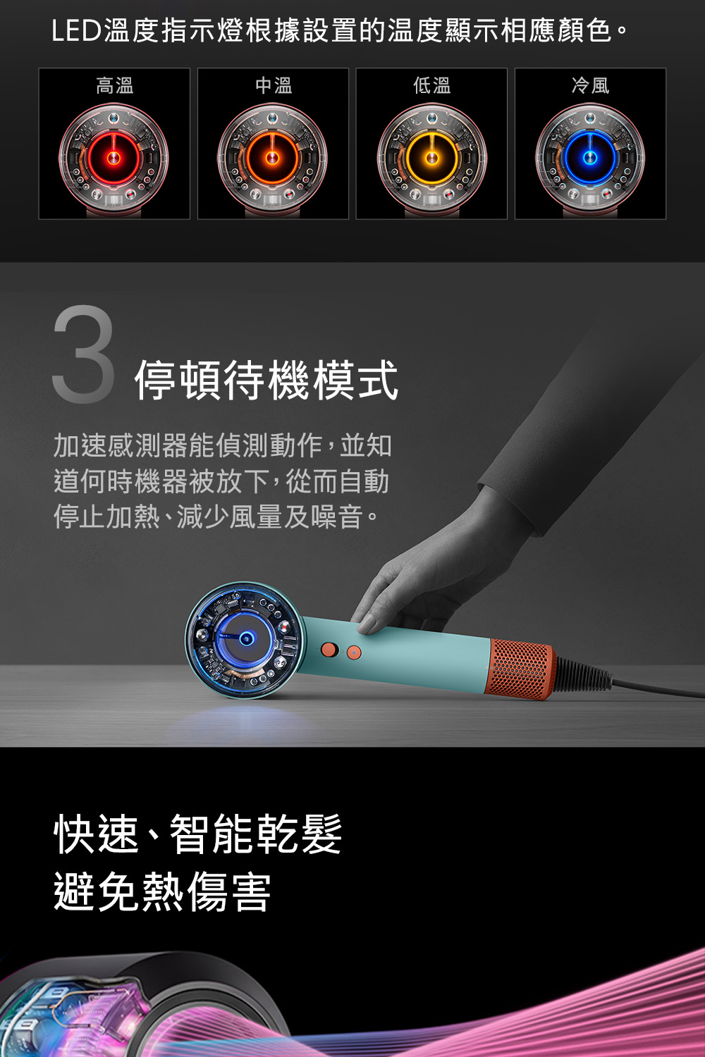LEDæº«åº¦æç¤ºçæ ¹æè¨­ç½®çæº«åº¦é¡¯ç¤ºç¸æé¡è²ã