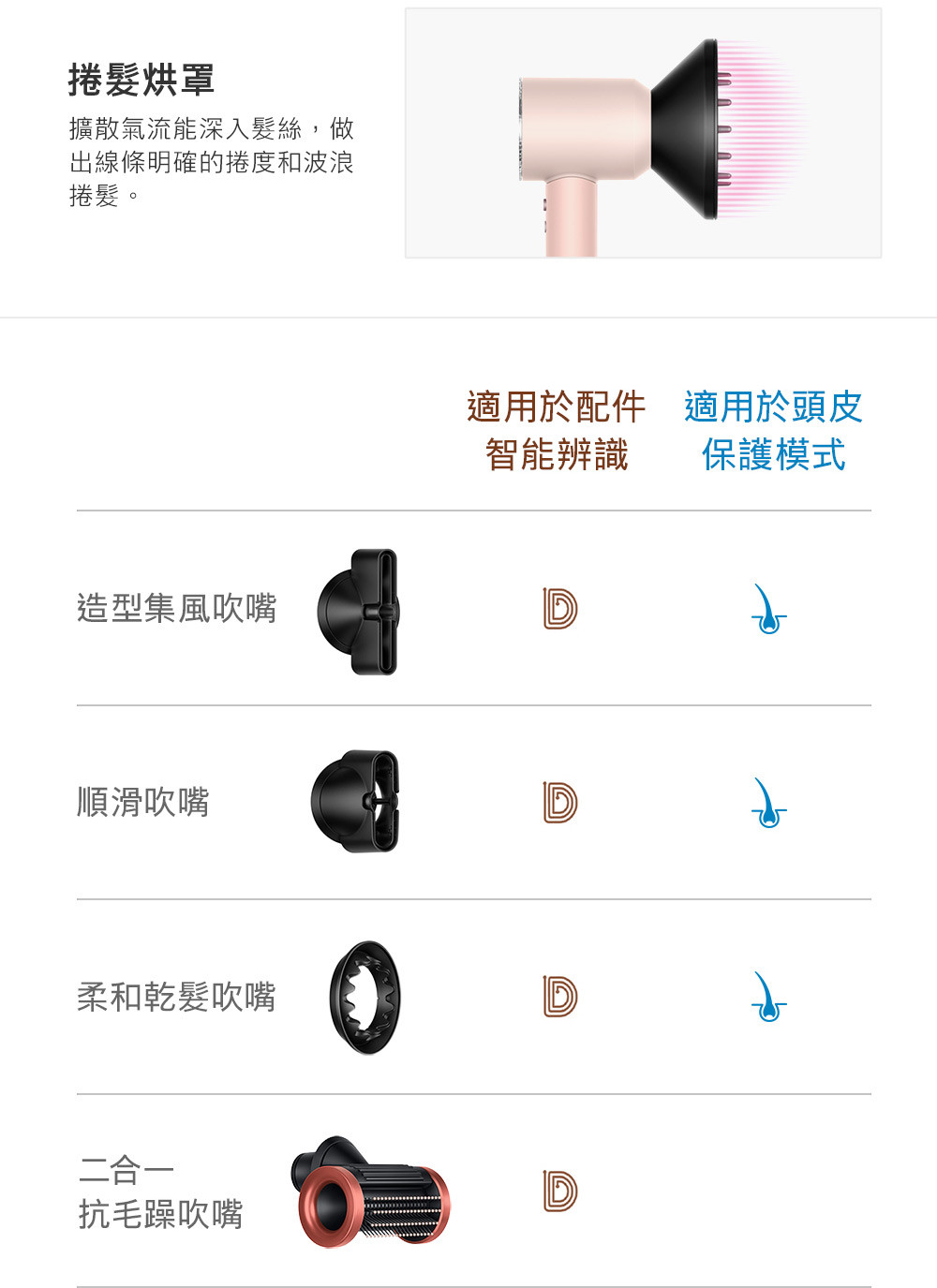 æ´æ£æ°£æµè½æ·±å¥é«®çµ²,å