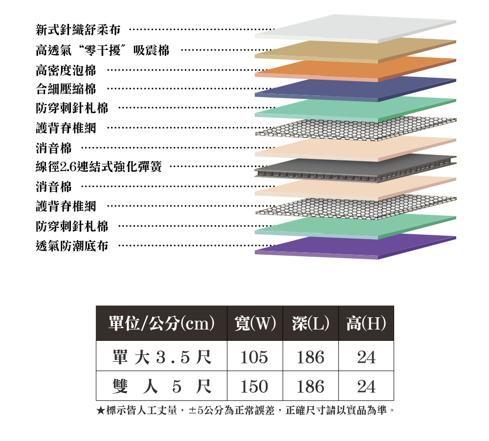 顛覆設計 針織舒柔表布 舒適健康彈簧床墊(單大3.5尺)優惠