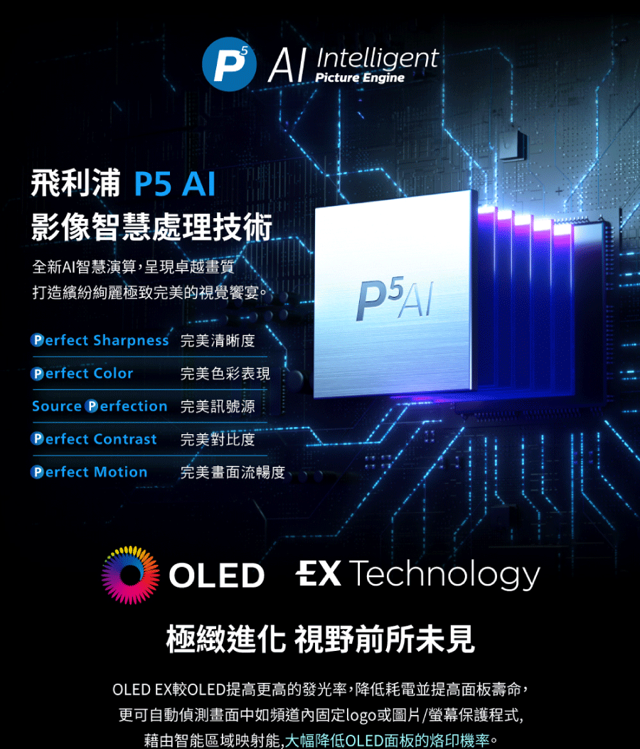 OLED EX較OLED提高更高的發光率,降低耗電並提高面板壽命,