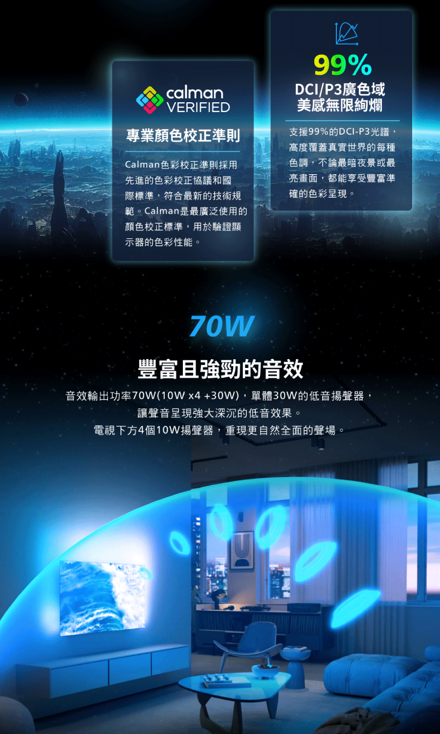 音效輸出功率70W10Wx430W,單體30W的低音揚聲器