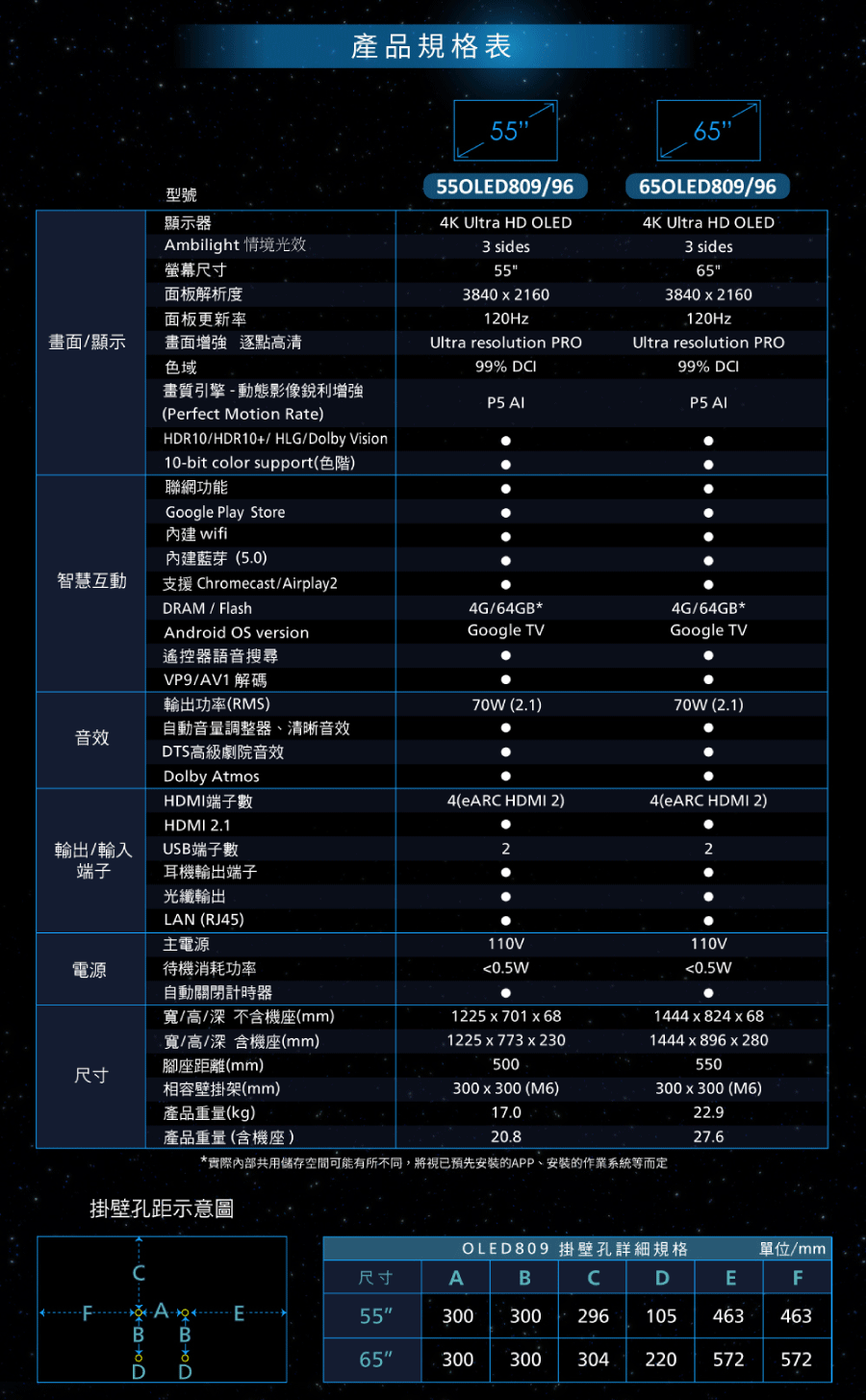 實際內部共用儲存空間可能有所不同,將視已預先安裝的APP、安裝的作業系統等而定