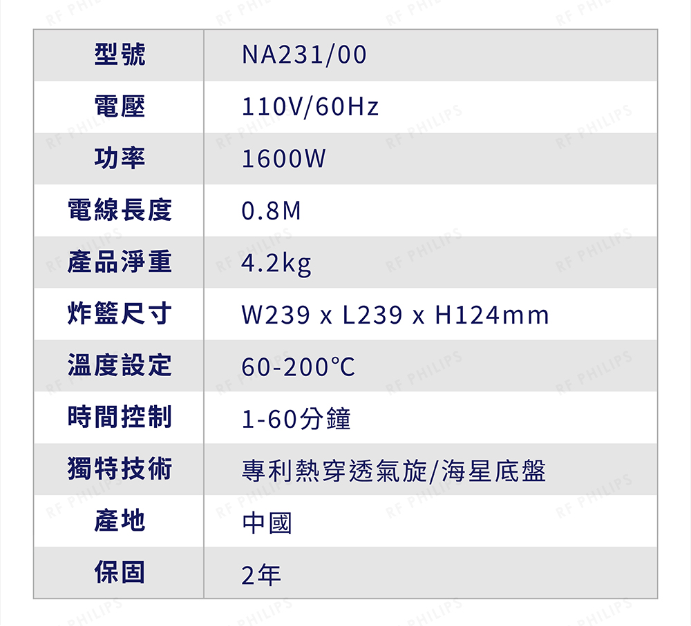 專利熱穿透氣旋海星底盤