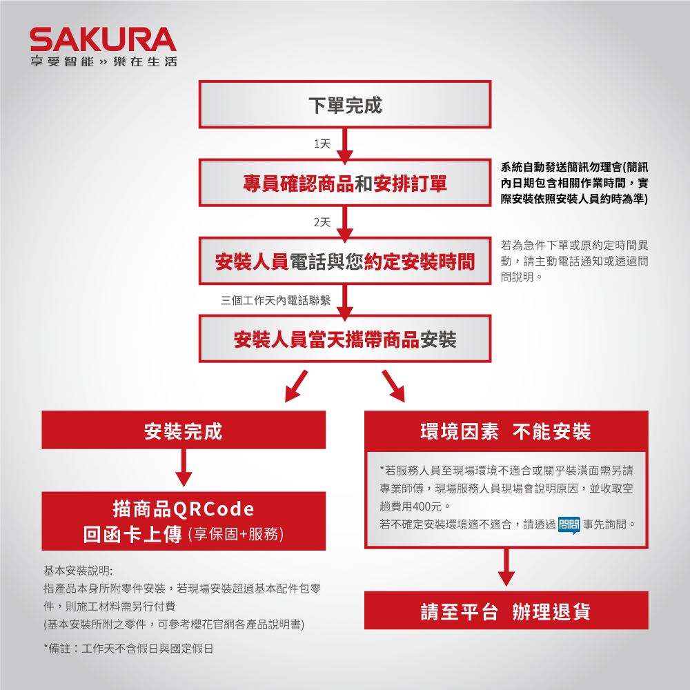 SAKURA櫻花牌 P0531 - 詳情6