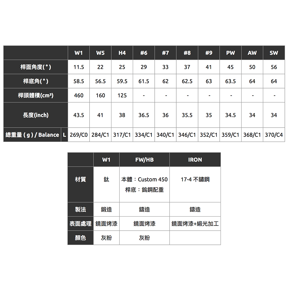 MAJESTY 瑪嘉斯帝maruman 2W PLUS｜高爾