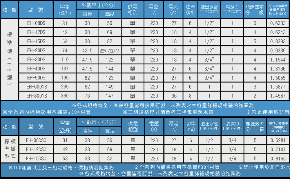 HMK 鴻茂 12加侖標準型直立式儲熱式電熱水器(EH-12