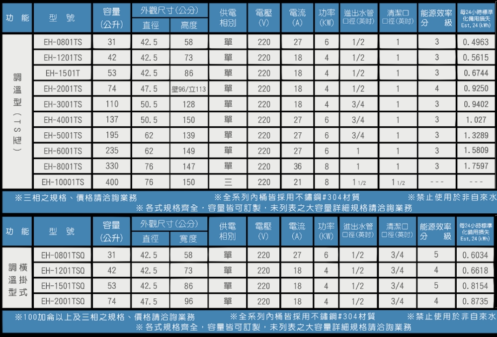 HMK 鴻茂 40加侖調溫型落地式儲熱式電熱水器(EH-40