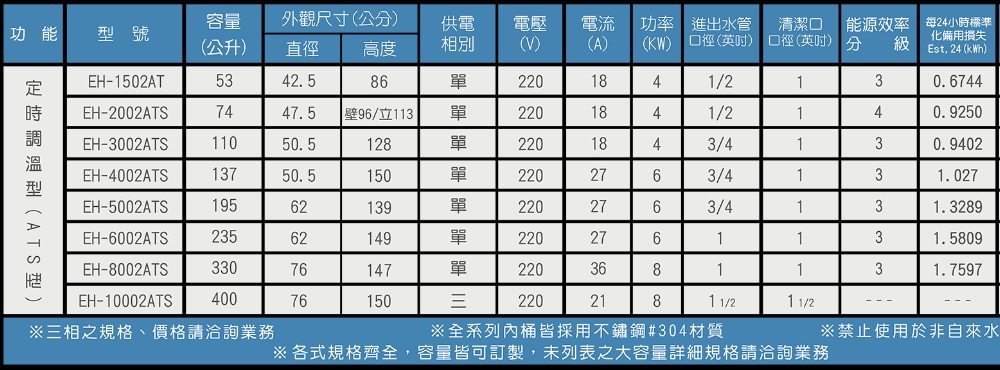 HMK 鴻茂 80加侖定時調溫型落地式儲熱式電熱水器(EH-