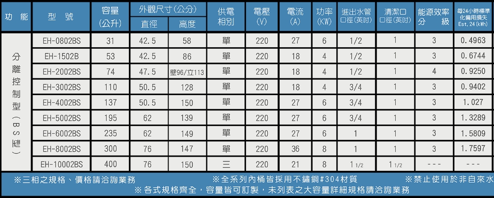 HMK 鴻茂 20加侖定時調溫型附線控直立式儲熱式電熱水器(