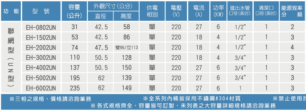 HMK 鴻茂 8加侖定時調溫型聯網直立式儲熱式電熱水器(EH